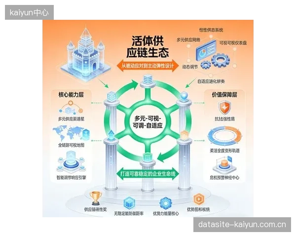 从营销声量到供应链韧性：体育品牌的竞争力已转向应对消费波峰的柔性服务能力